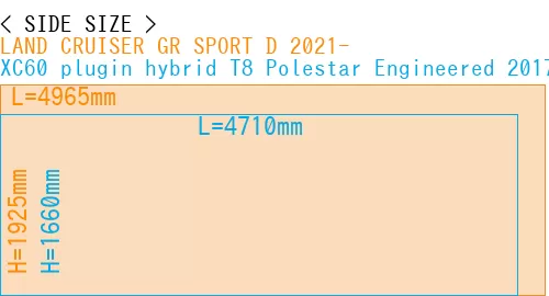 #LAND CRUISER GR SPORT D 2021- + XC60 plugin hybrid T8 Polestar Engineered 2017-